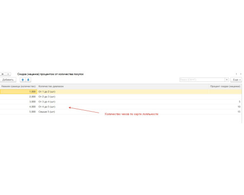 Обработка "Скидка процентом от количества покупок" — Shop Pcadmin.by