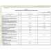 Отчет о финансовых результатах, форма 12-Ф (прибыль) для 1С:8 Хьюмен Систем
